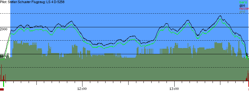 Barometer